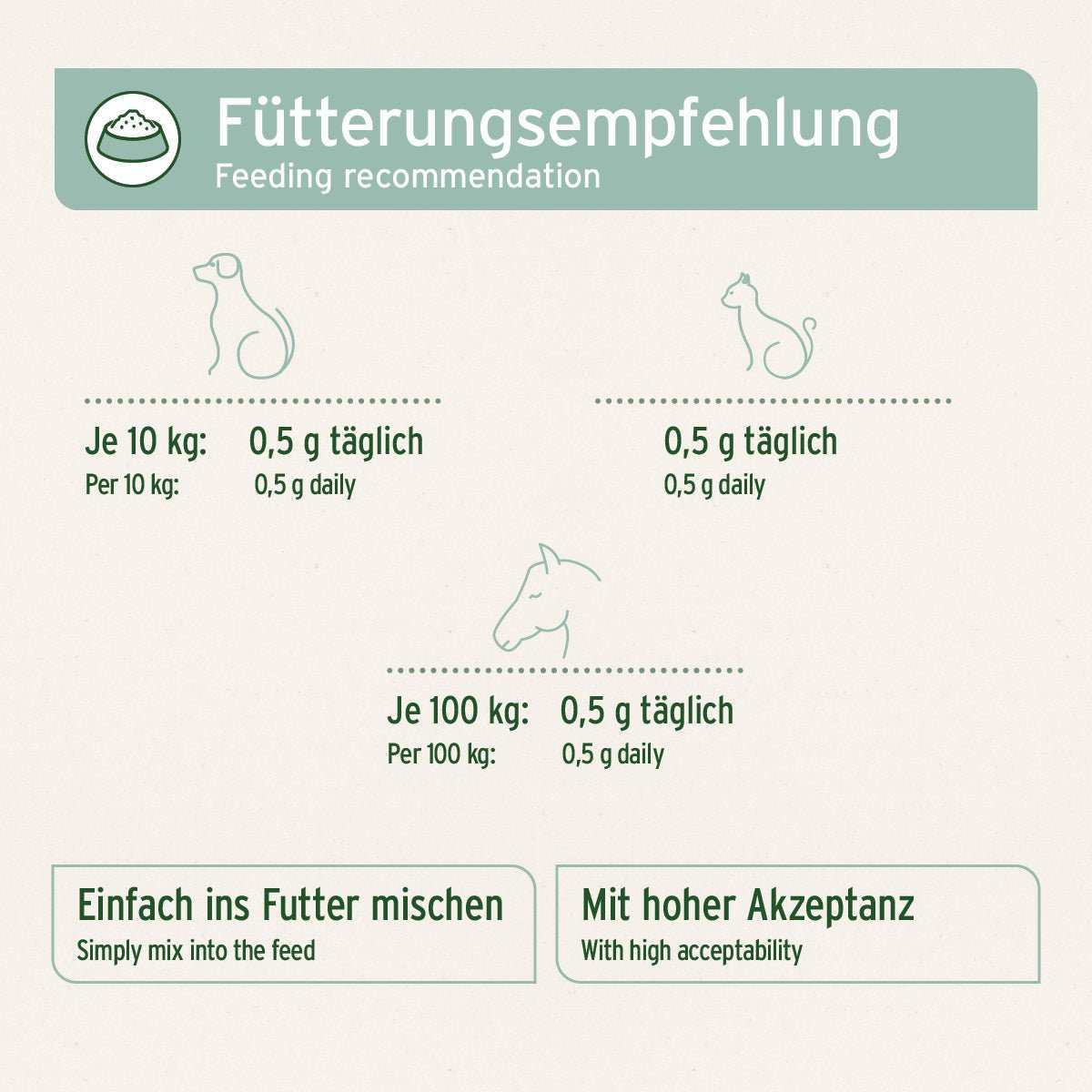 Aniforte Grünlippmuschel Pulver