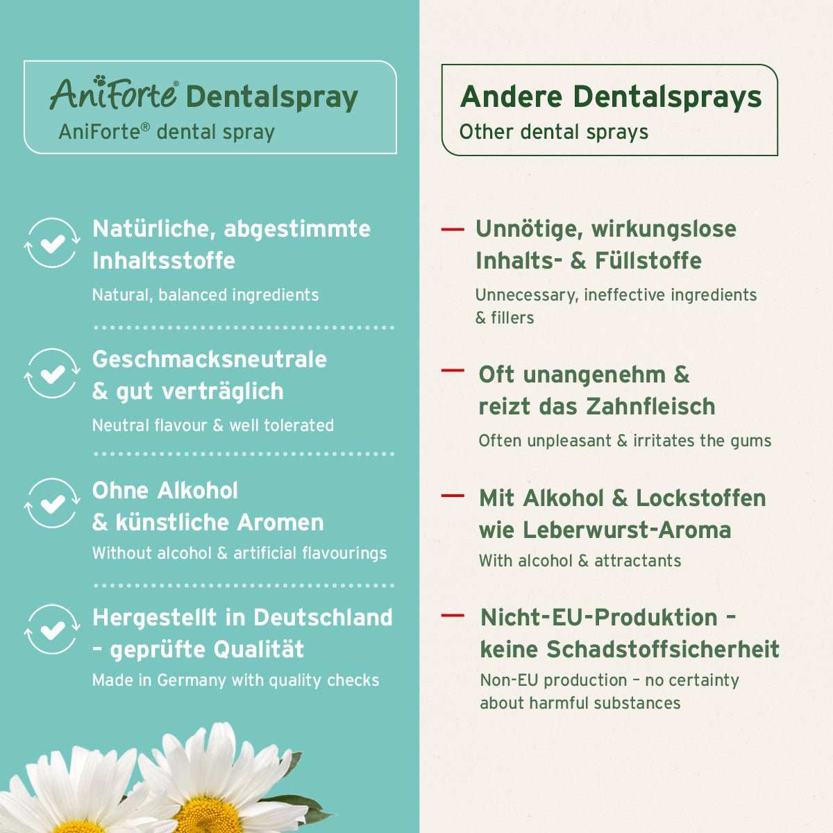 Aniforte Denta Clean & Care Dentalspray